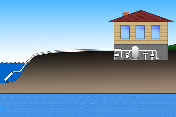 Surface Water Schematic Drawing