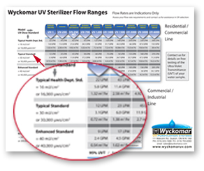 blogimage Dose Chart Tables