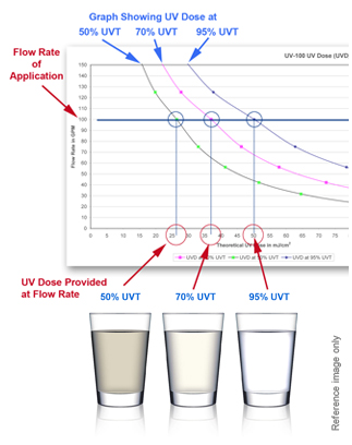 blogimage Dose Charts Explained