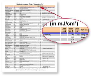 blogimage Inactivation Chart Heading