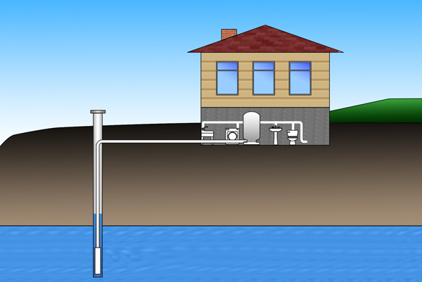 Ground Water Schematic Drawing