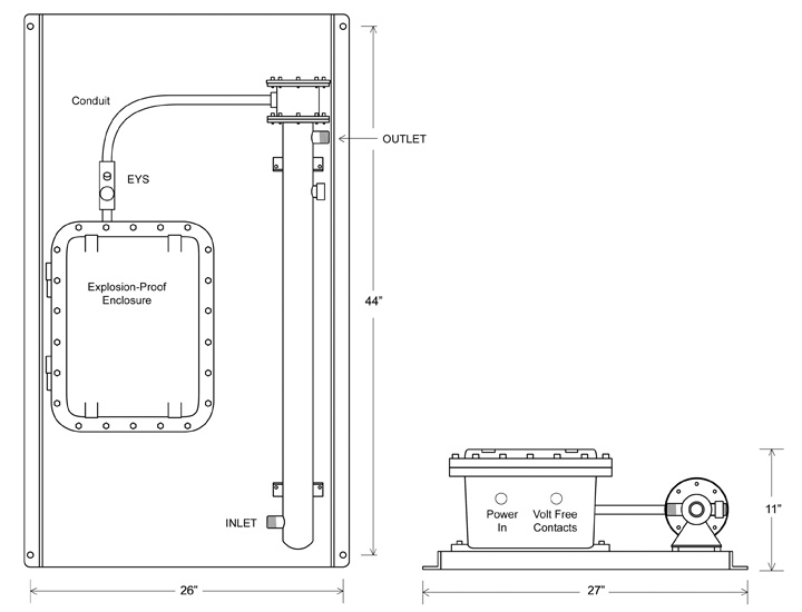 Wyckomar system at